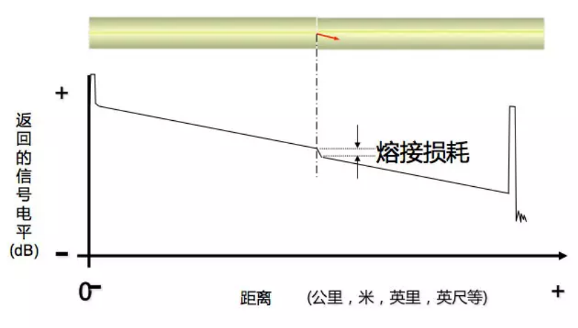 光衰图解